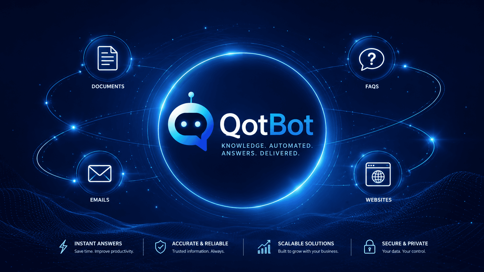 QotBot AI processes communication across every channel automatically